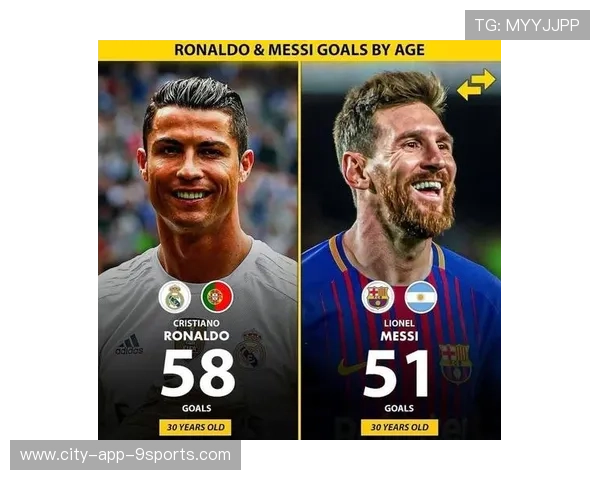 梅西与C罗数据对比：梅西能否逆转C罗的优势？