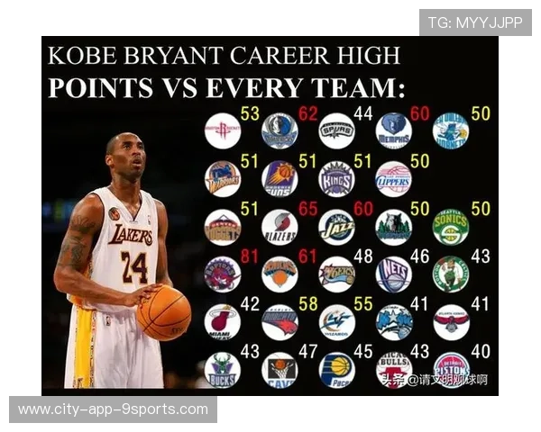 球队重建：未来几年目标与策略规划，球队建设